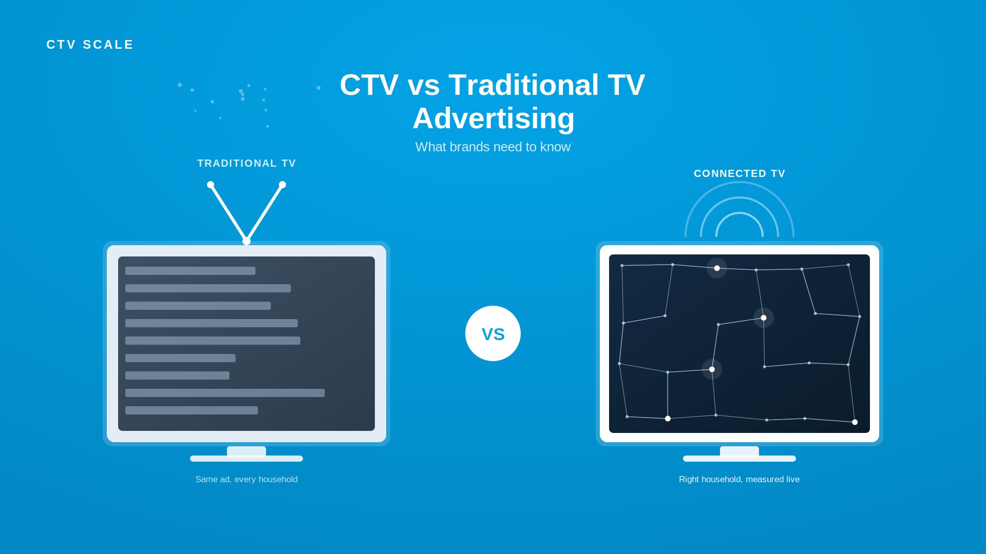 CTV vs Traditional TV Advertising: What Brands Need to Know?